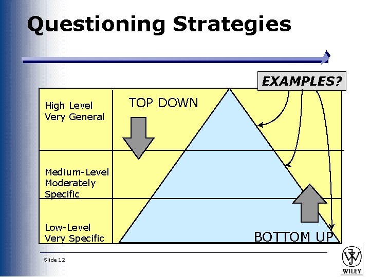 Questioning Strategies EXAMPLES? High Level Very General TOP DOWN Medium-Level Moderately Specific Low-Level Very