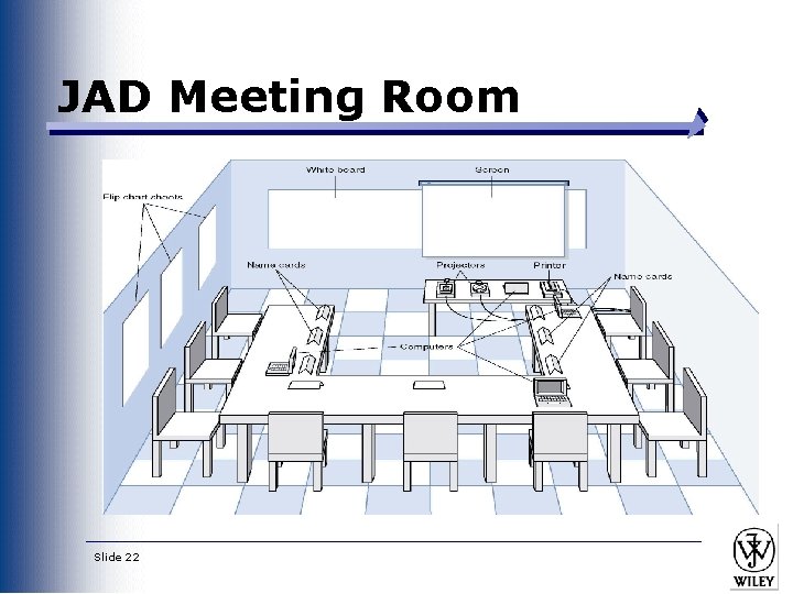 JAD Meeting Room JPEG Figure 5 -5 Goes Here Slide 22 