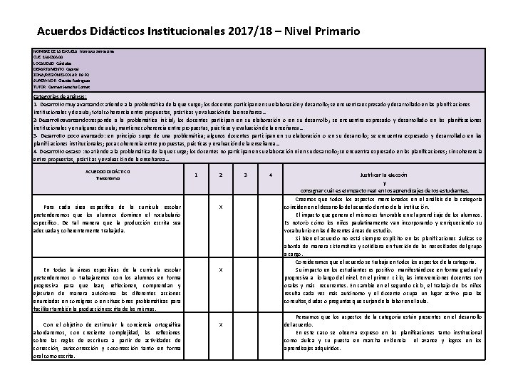 Acuerdos Didácticos Institucionales 2017/18 – Nivel Primario NOMBRE DE LA ESCUELA: Instituto Santa Ana
