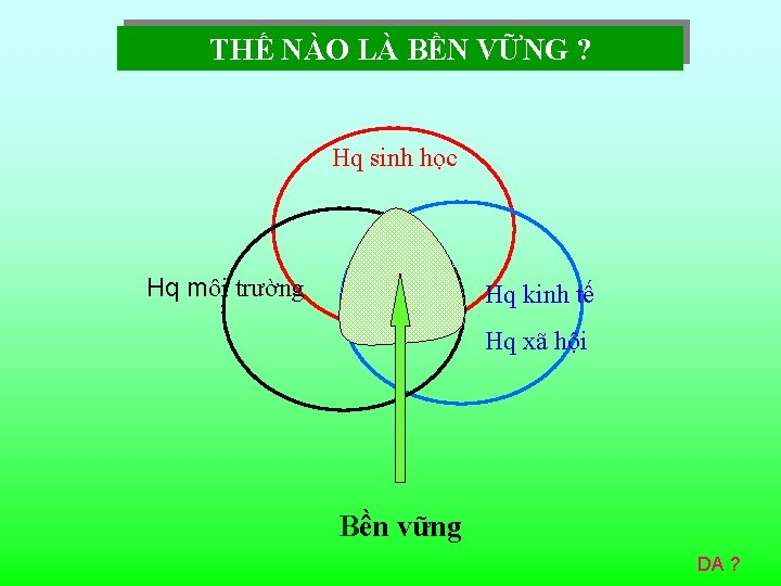 THẾ NÀO LÀ BỀN VỮNG ? Hq sinh học Hq môi trường Hq kinh