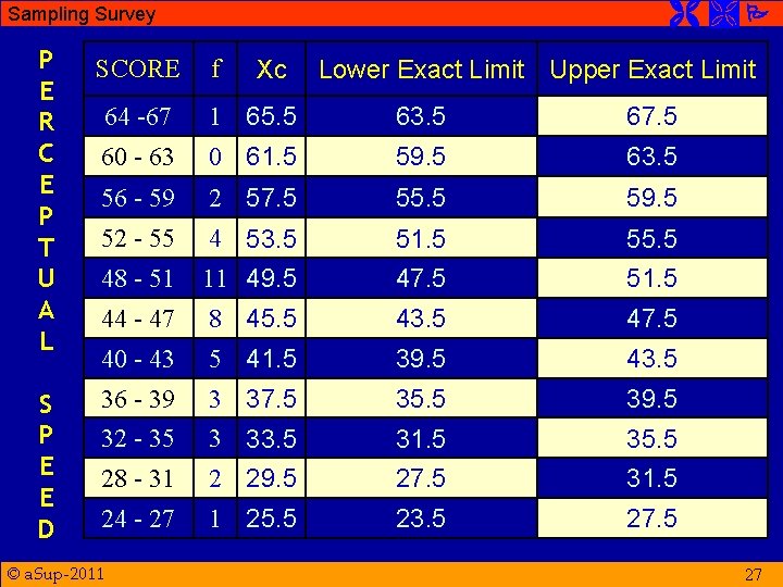  Sampling Survey P E R C E P T U A L SCORE