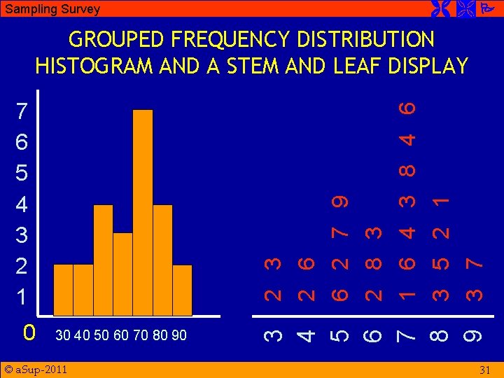  Sampling Survey 30 40 50 60 70 80 90 © a. Sup-2011 3