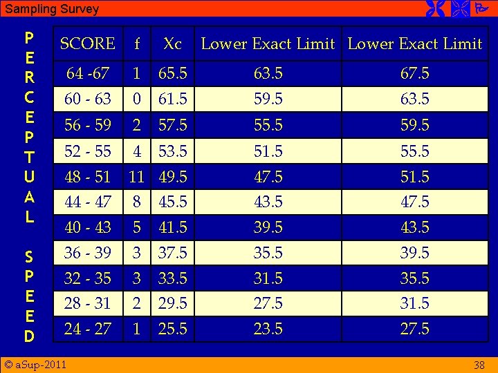  Sampling Survey P E R C E P T U A L SCORE