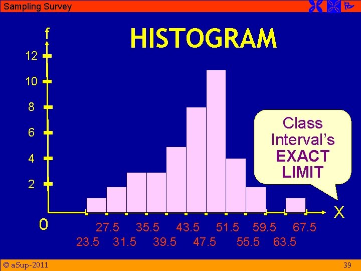  Sampling Survey f 12 HISTOGRAM 10 8 Class Interval’s EXACT LIMIT 6 4