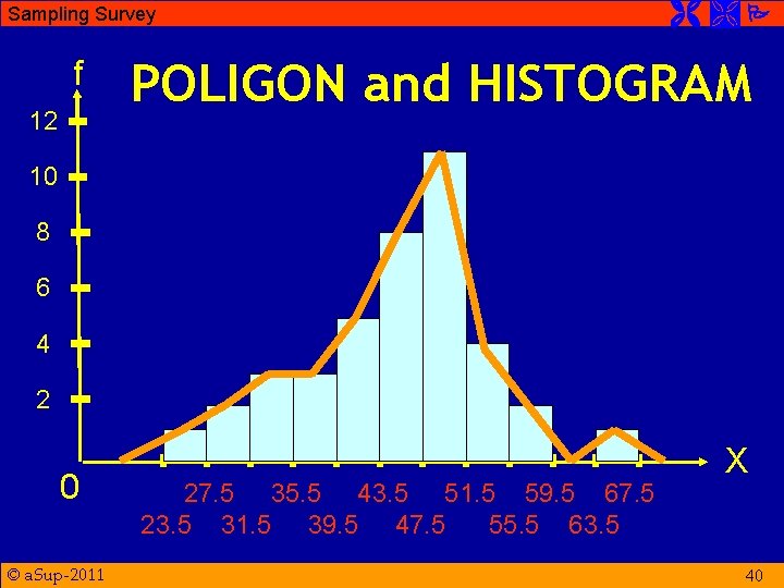 Sampling Survey f 12 POLIGON and HISTOGRAM 10 8 6 4 2 0 ©