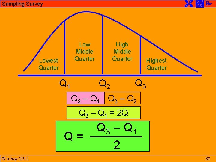  Sampling Survey Low Middle Quarter Lowest Quarter Q 1 High Middle Quarter Q