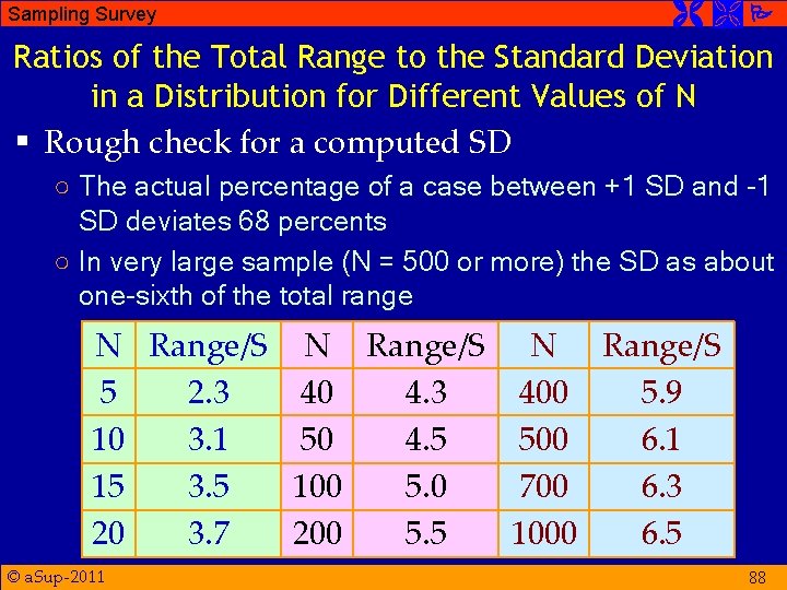 Sampling Survey Ratios of the Total Range to the Standard Deviation in a Distribution