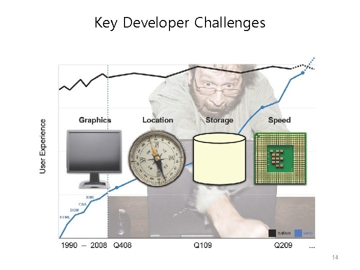 Key Developer Challenges 14 