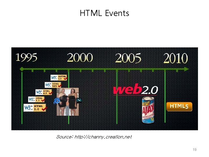 HTML Events Source: http: //channy. creation. net 19 