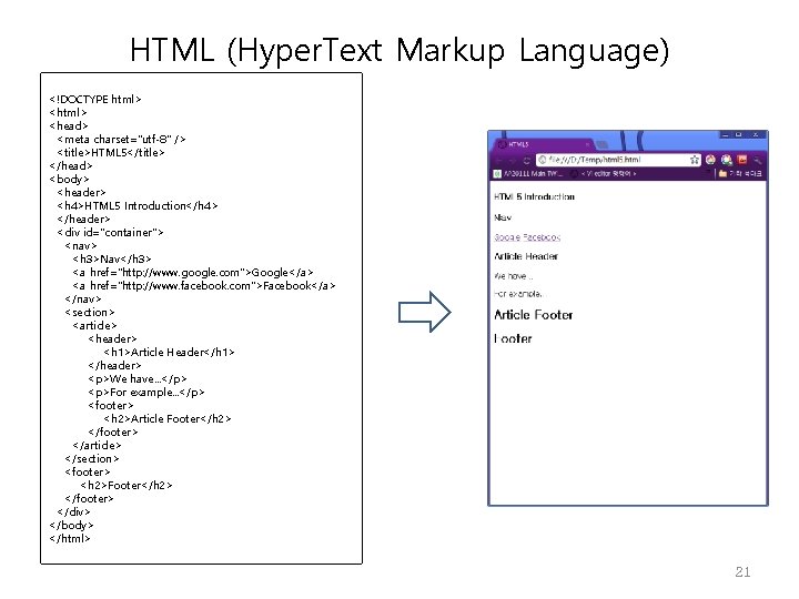 HTML (Hyper. Text Markup Language) <!DOCTYPE html> <head> <meta charset="utf-8" /> <title>HTML 5</title> </head>