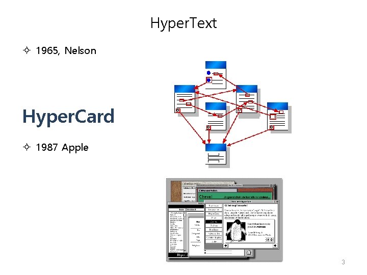 Hyper. Text 1965, Nelson Hyper. Card 1987 Apple 3 