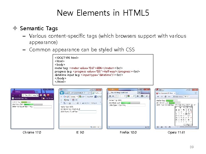 New Elements in HTML 5 Semantic Tags – Various content-specific tags (which browsers support