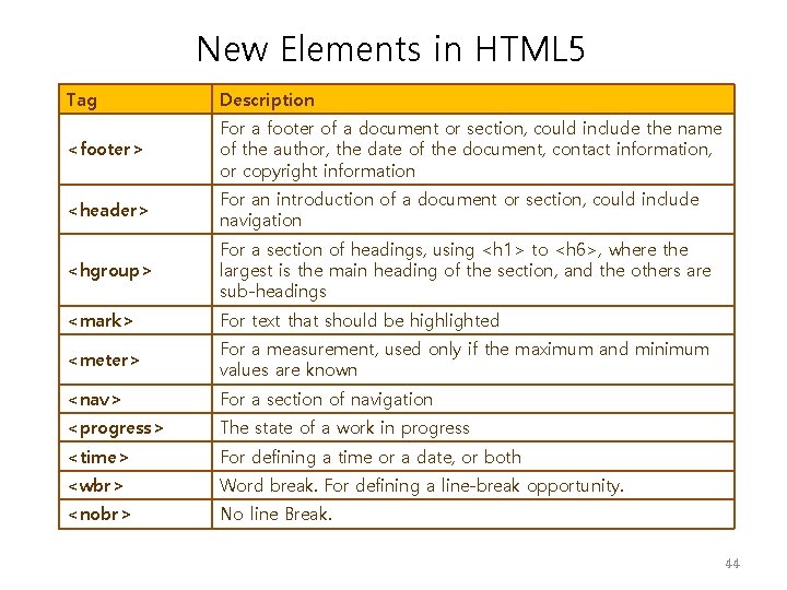 New Elements in HTML 5 Tag Description <footer> For a footer of a document
