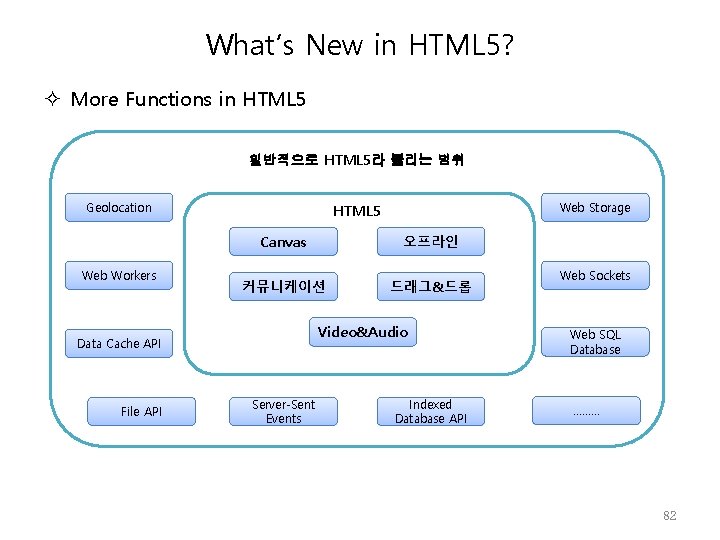 What’s New in HTML 5? More Functions in HTML 5 일반적으로 HTML 5라 불리는