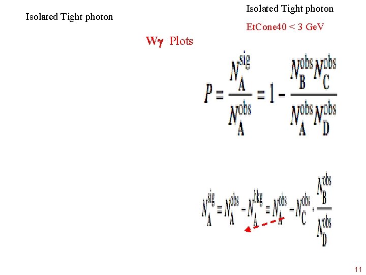 Isolated Tight photon Et. Cone 40 < 3 Ge. V W Plots 11 