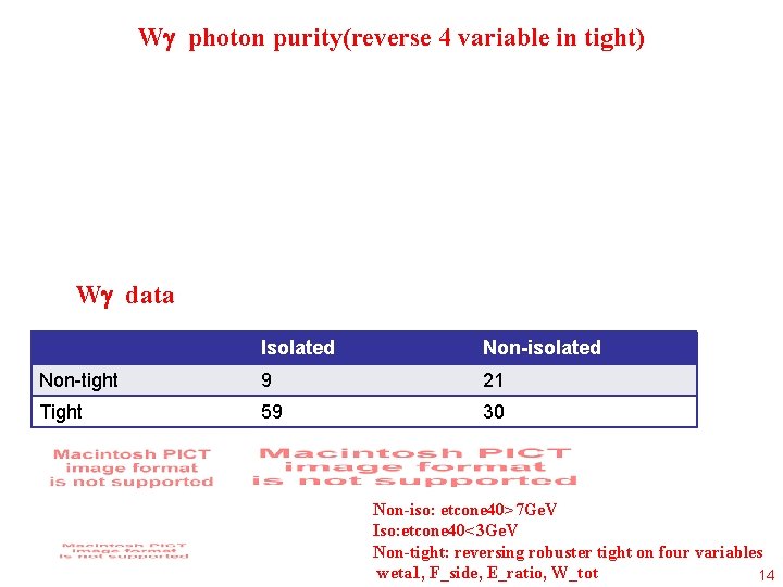 W photon purity(reverse 4 variable in tight) W data Isolated Non-isolated Non-tight 9 21