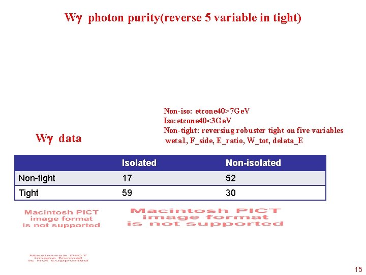 W photon purity(reverse 5 variable in tight) Non-iso: etcone 40>7 Ge. V Iso: etcone