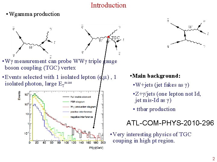 Introduction • Wgamma production TGC • W measurement can probe WW triple gauge boson