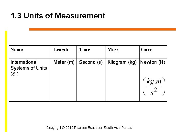 1. 3 Units of Measurement Name Length Time International Systems of Units (SI) Meter