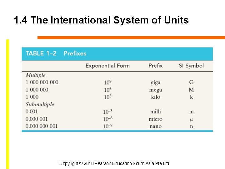 1. 4 The International System of Units Copyright © 2010 Pearson Education South Asia