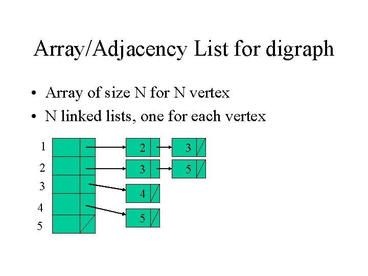 Array/Adjacency List for digraph • Array of size N for N vertex • N