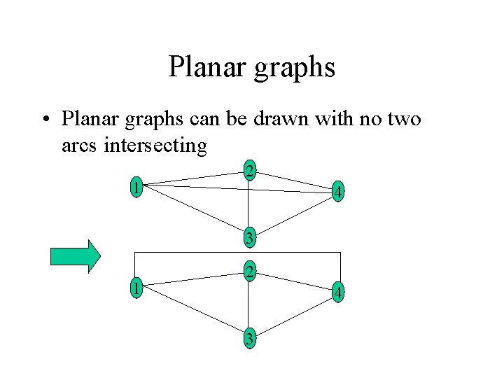 Planar graphs • Planar graphs can be drawn with no two arcs intersecting 1