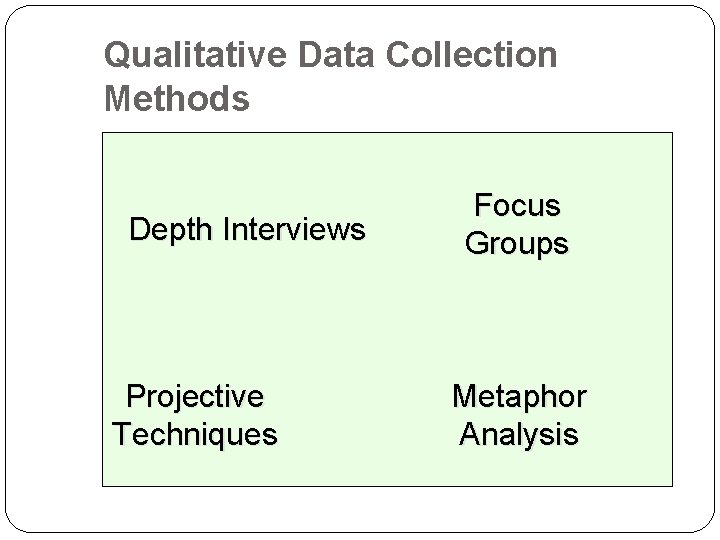 Qualitative Data Collection Methods Depth Interviews Projective Techniques Focus Groups Metaphor Analysis 