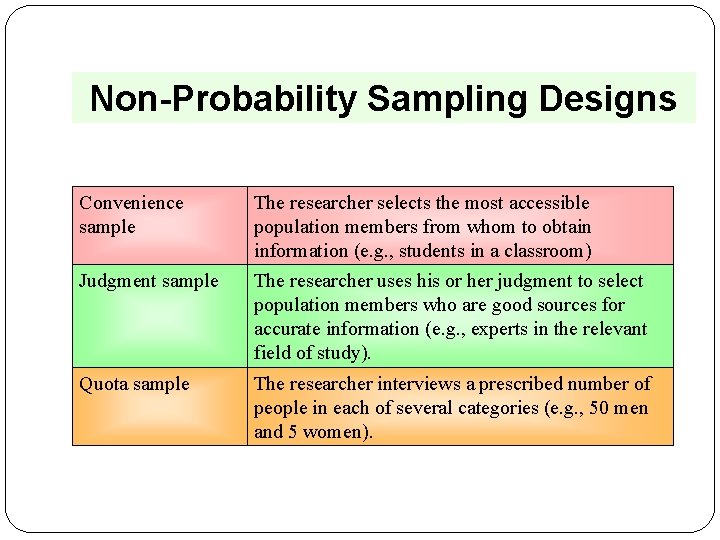 Non-Probability Sampling Designs Convenience sample The researcher selects the most accessible population members from