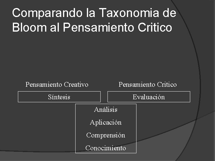 Comparando la Taxonomia de Bloom al Pensamiento Critico Pensamiento Creativo Pensamiento Critico Síntesis Evaluación Comparando la Taxonomia de Bloom al Pensamiento Critico Pensamiento Creativo Pensamiento Critico Síntesis Evaluación