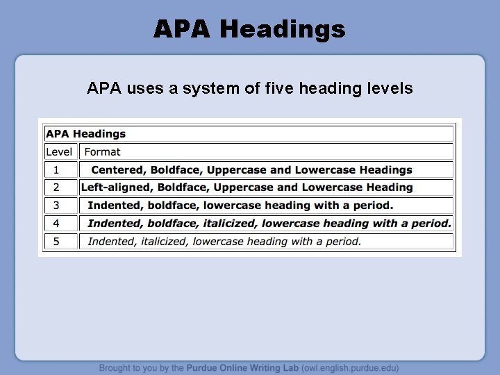 APA Headings APA uses a system of five heading levels 