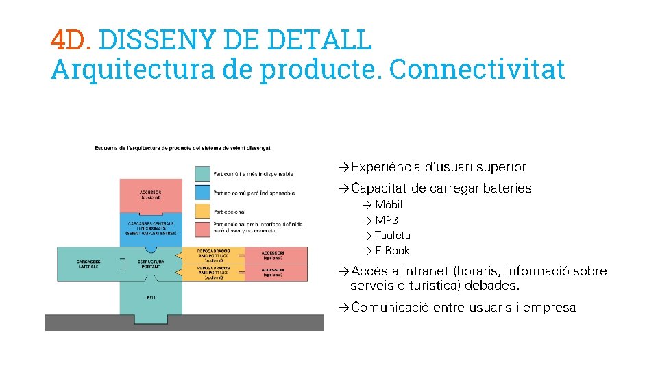 4 D. DISSENY DE DETALL Arquitectura de producte. Connectivitat →Experiència d’usuari superior →Capacitat de