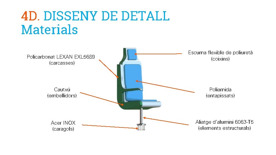 4 D. DISSENY DE DETALL Materials Policarbonat LEXAN EXL 5689 (carcasses) Cautxú (embellidors) Acer