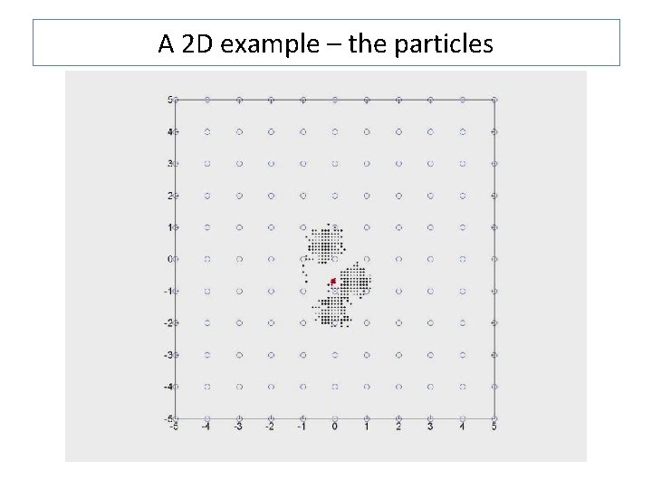 A 2 D example – the particles 