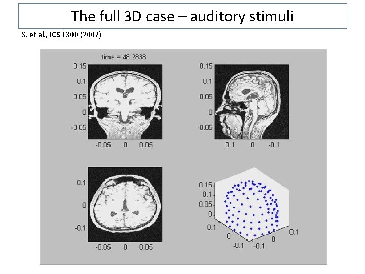 The full 3 D case – auditory stimuli S. et al. , ICS 1300