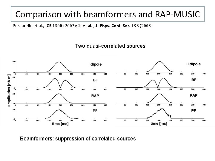 Comparison with beamformers and RAP-MUSIC Pascarella et al. , ICS 1300 (2007); S. et