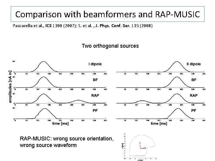 Comparison with beamformers and RAP-MUSIC Pascarella et al. , ICS 1300 (2007); S. et