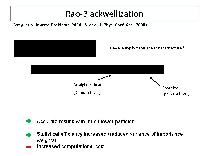 Rao-Blackwellization Campi et al. Inverse Problems (2008); S. et al. J. Phys. Conf. Ser.