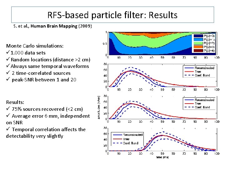 RFS-based particle filter: Results S. et al. , Human Brain Mapping (2009) Monte Carlo