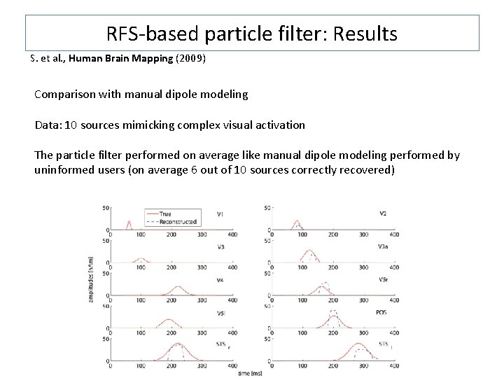 RFS-based particle filter: Results S. et al. , Human Brain Mapping (2009) Comparison with