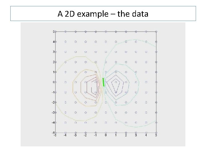 A 2 D example – the data 