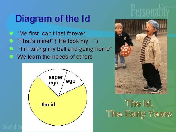 Diagram of the Id l l “Me first” can’t last forever! “That’s mine!” (“He