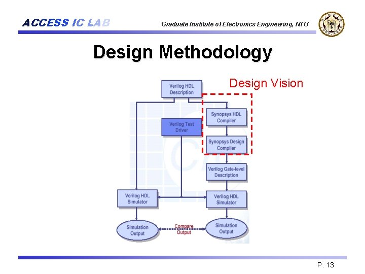 ACCESS IC LAB Graduate Institute of Electronics Engineering, NTU Design Methodology Design Vision P.