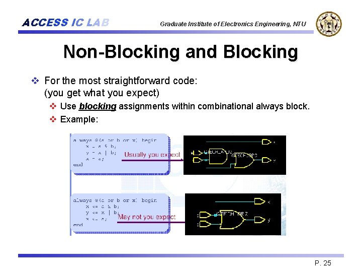 ACCESS IC LAB Graduate Institute of Electronics Engineering, NTU Non-Blocking and Blocking v For