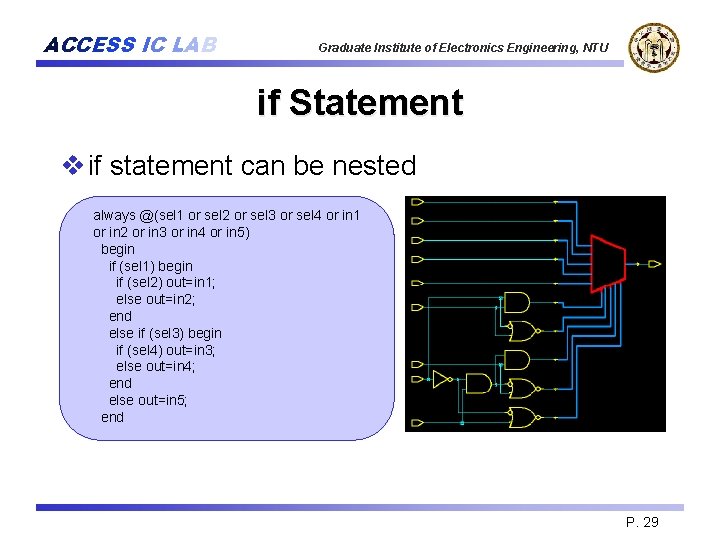 ACCESS IC LAB Graduate Institute of Electronics Engineering, NTU if Statement v if statement