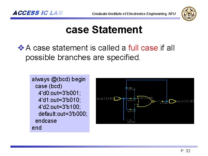 ACCESS IC LAB Graduate Institute of Electronics Engineering, NTU case Statement v A case