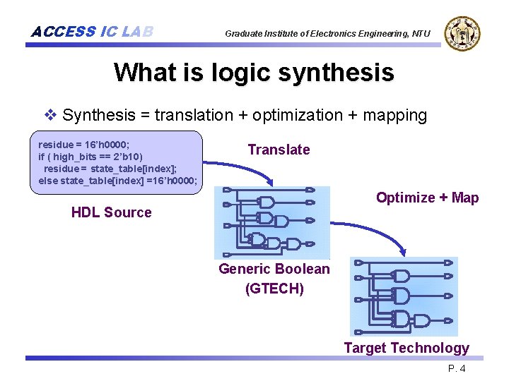 ACCESS IC LAB Graduate Institute of Electronics Engineering, NTU What is logic synthesis v