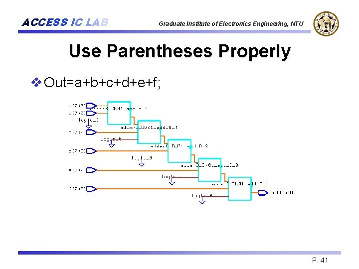 ACCESS IC LAB Graduate Institute of Electronics Engineering, NTU Use Parentheses Properly v Out=a+b+c+d+e+f;