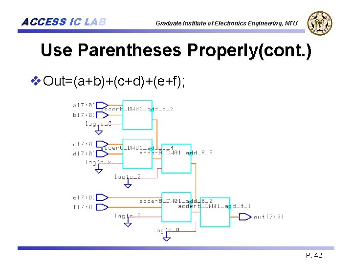 ACCESS IC LAB Graduate Institute of Electronics Engineering, NTU Use Parentheses Properly(cont. ) v