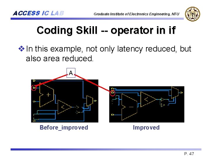 ACCESS IC LAB Graduate Institute of Electronics Engineering, NTU Coding Skill -- operator in