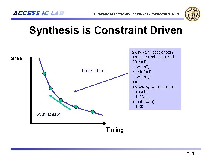 ACCESS IC LAB Graduate Institute of Electronics Engineering, NTU Synthesis is Constraint Driven always